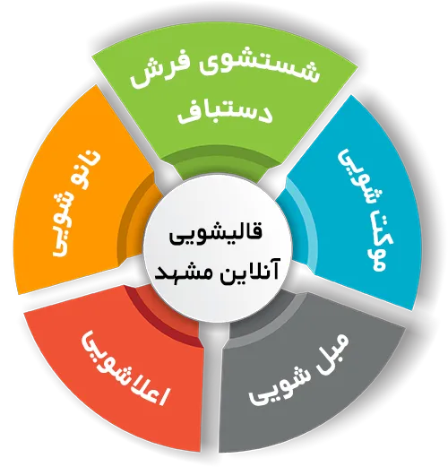 انواع خدمات در قالیشویی آنلاین مشهد